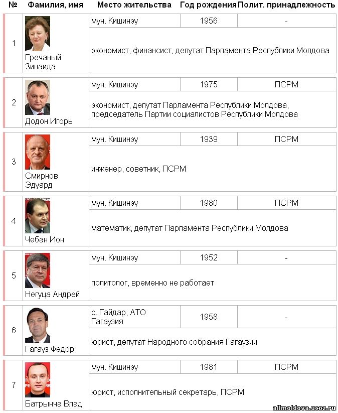 депутаты парламента молдовы 2014